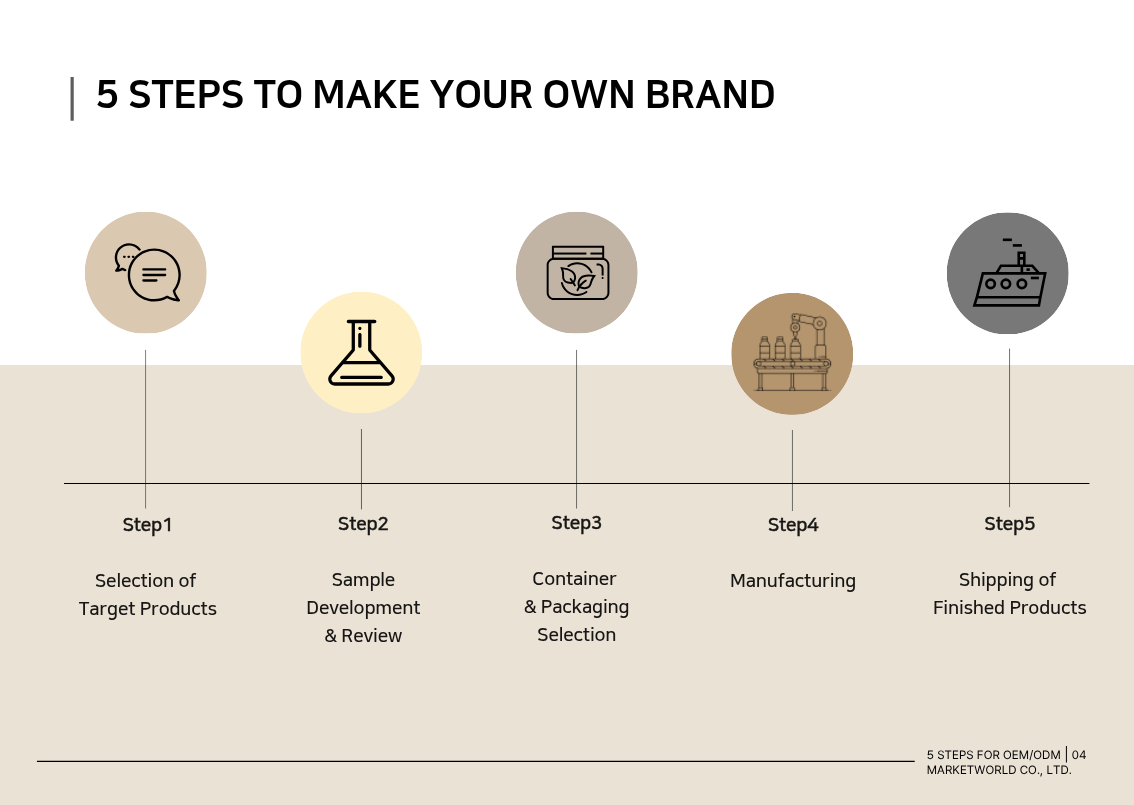 Product Options 2