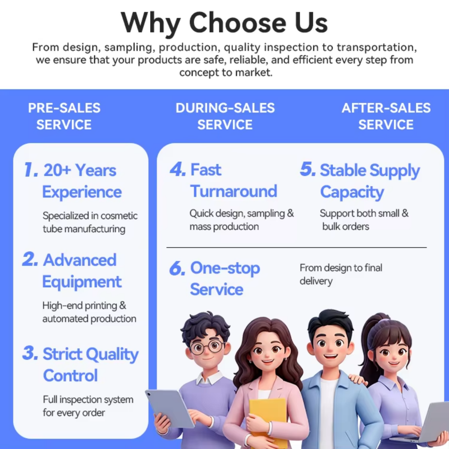 Competitive Advantages