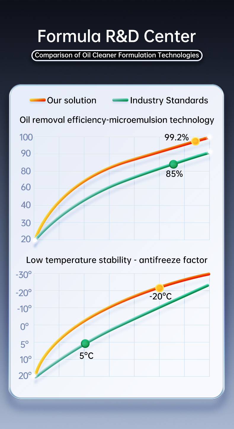 Oxalic Acid Cleaner Eco-Friendly Formula for Deep Household & Commercial Use OEM/ODM Supported