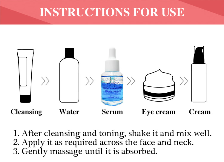 Blue Copper Peptide Serum Showcase 6