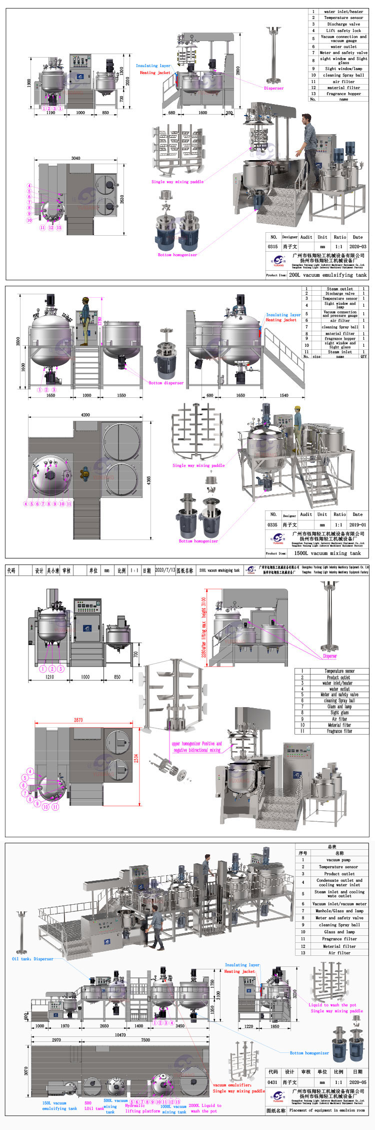 200L Cosmetic Skin Care Cream Body Lotion Making Machinery Equipment With Vacuum System High Shear Homogenizer Emulsifier Mixer