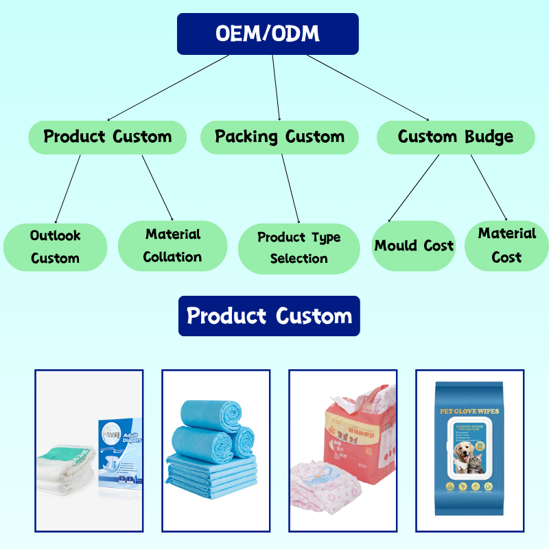 Waterless Wash Deodorizing Pet Wet Wipe Portable Individual Pack Gloves Pet Wipes Organic Pet Glove Wipes