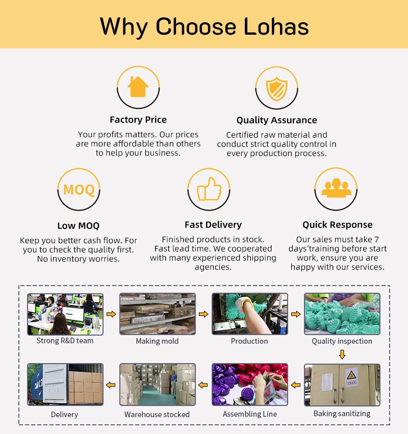 Why Choose Lohas Advantages