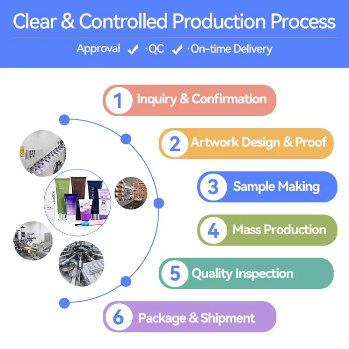 Production Workflow