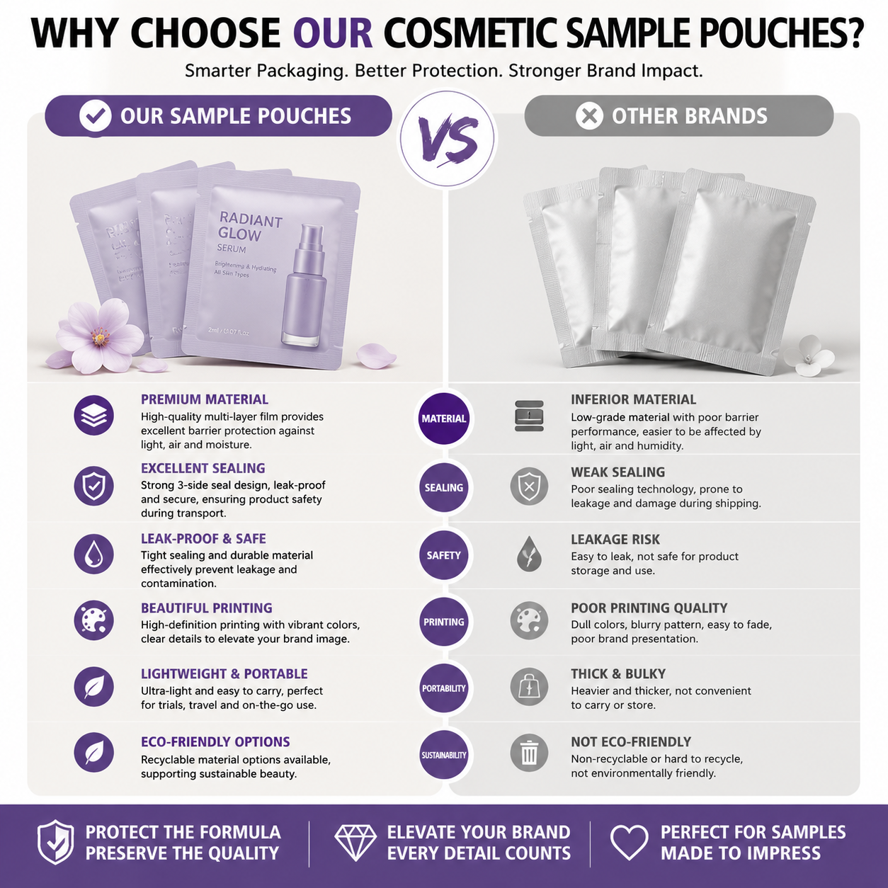 Three Side Seal High Barrier Disposable Cosmetic Sachet Custom Printing Service for Facial Serum and Moisturizing Cream
