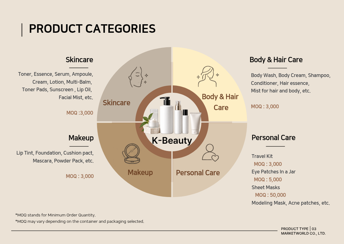 Product Options 1