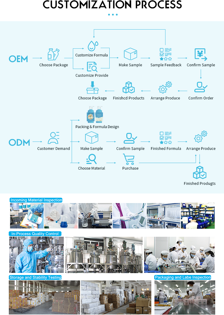 Product Presentation