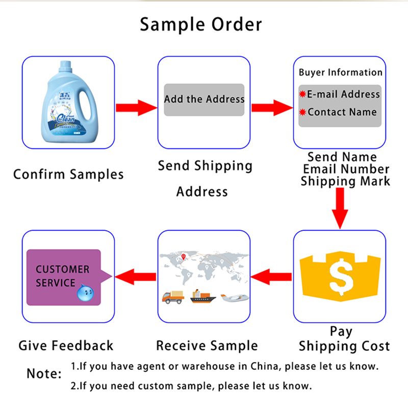 Professional Disposable Concentrated Laundry Detergent Liquid Commercial Use Natural Fragrance Deep Cleaning Strong Cleaning