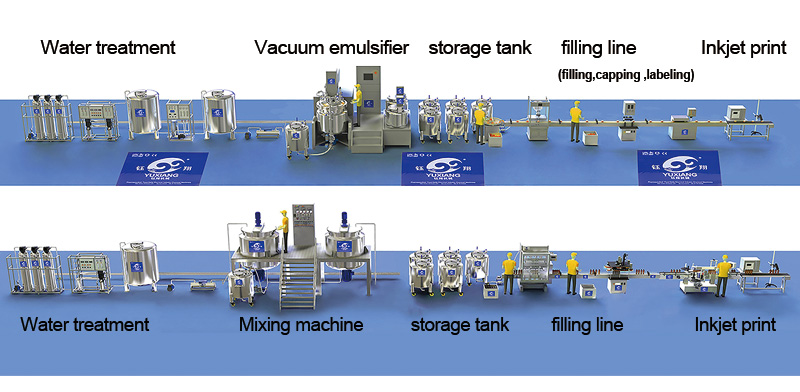 Production Facility Overview