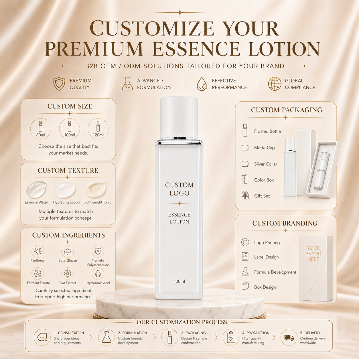 Barrier Essence Water Ceramide Panthenol Soothing Formula Pro Grade Balances Skin Barrier And pH Level OEM/ODM Private Label