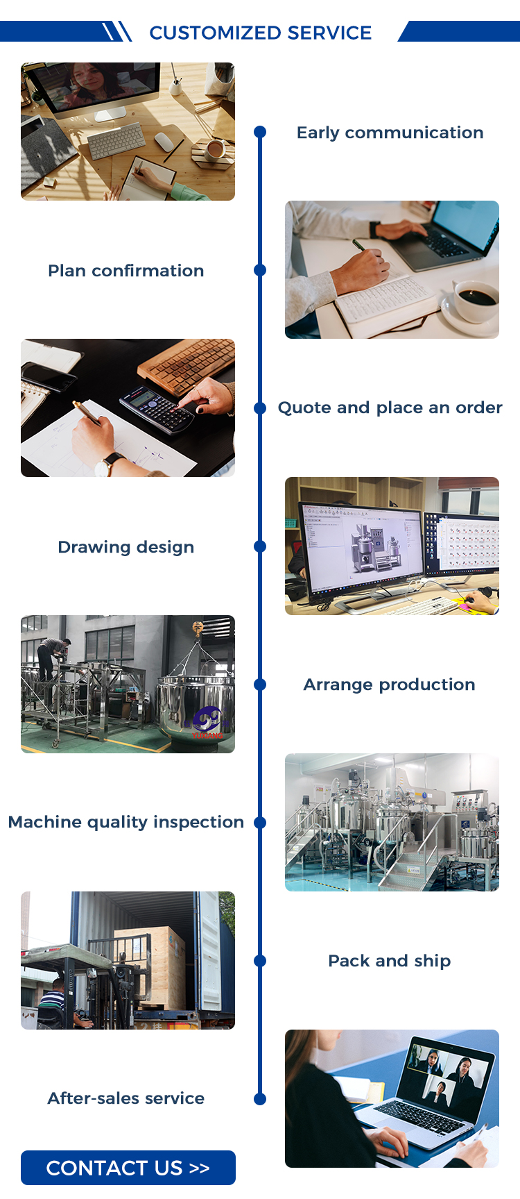 Body Moisturizer/Lotion Making Machine Toning Lotion Mixing Machine Cosmetics Toner Facial Cleanser Manufacturing Equipment