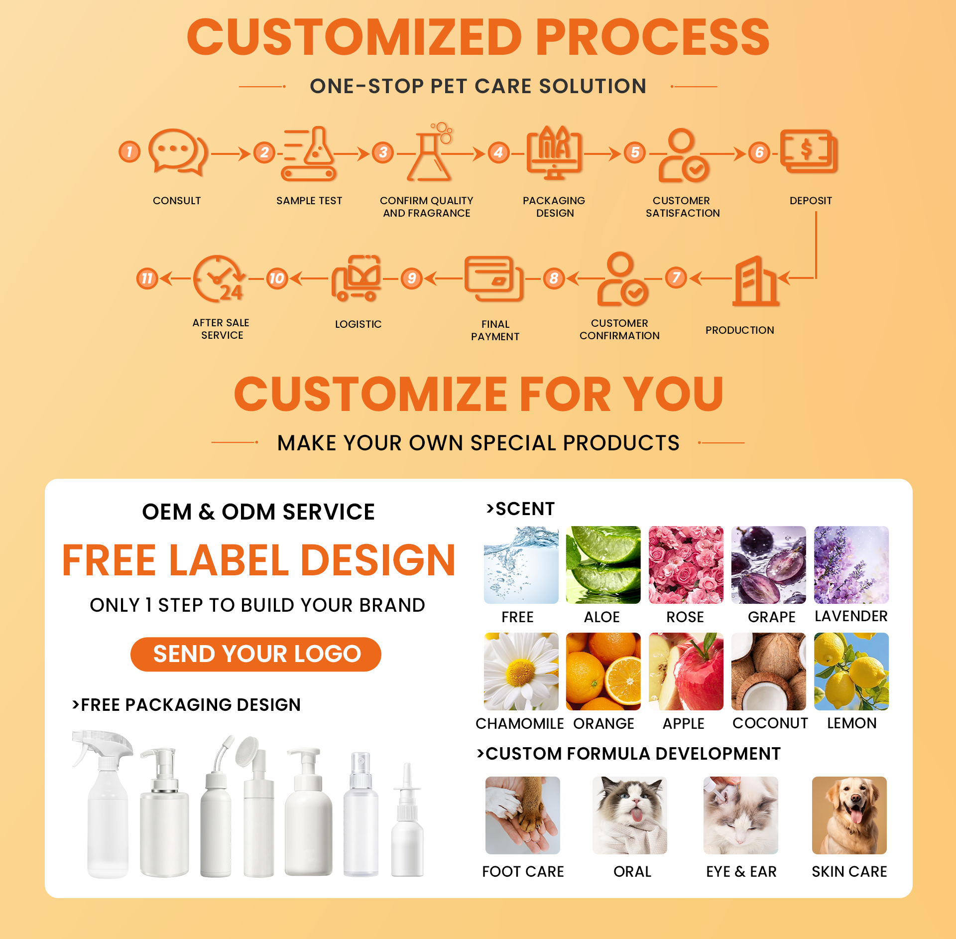 Custom Pet Grooming Shampoo, Deodorizing &amp; Anti-Itch, Long-lasting Fragrance &amp; Fluffy Coat Formula for Dogs &amp; Cats